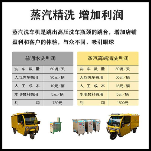 蒸汽洗車(chē)機(jī)利潤(rùn)分析 蒸汽洗車(chē)機(jī)